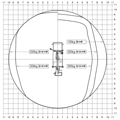 Diagram plošiny s vyznačením pracovních dosahů v závislosti na zatížení